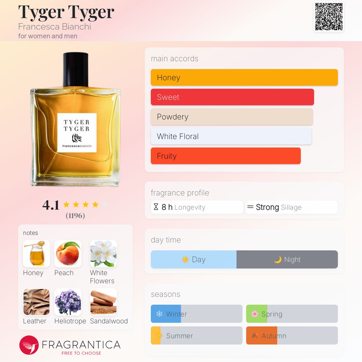 Tyger Tyger Francesca Bianchi