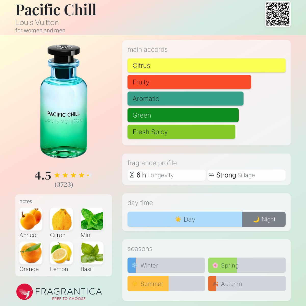 Pacific Chill LV