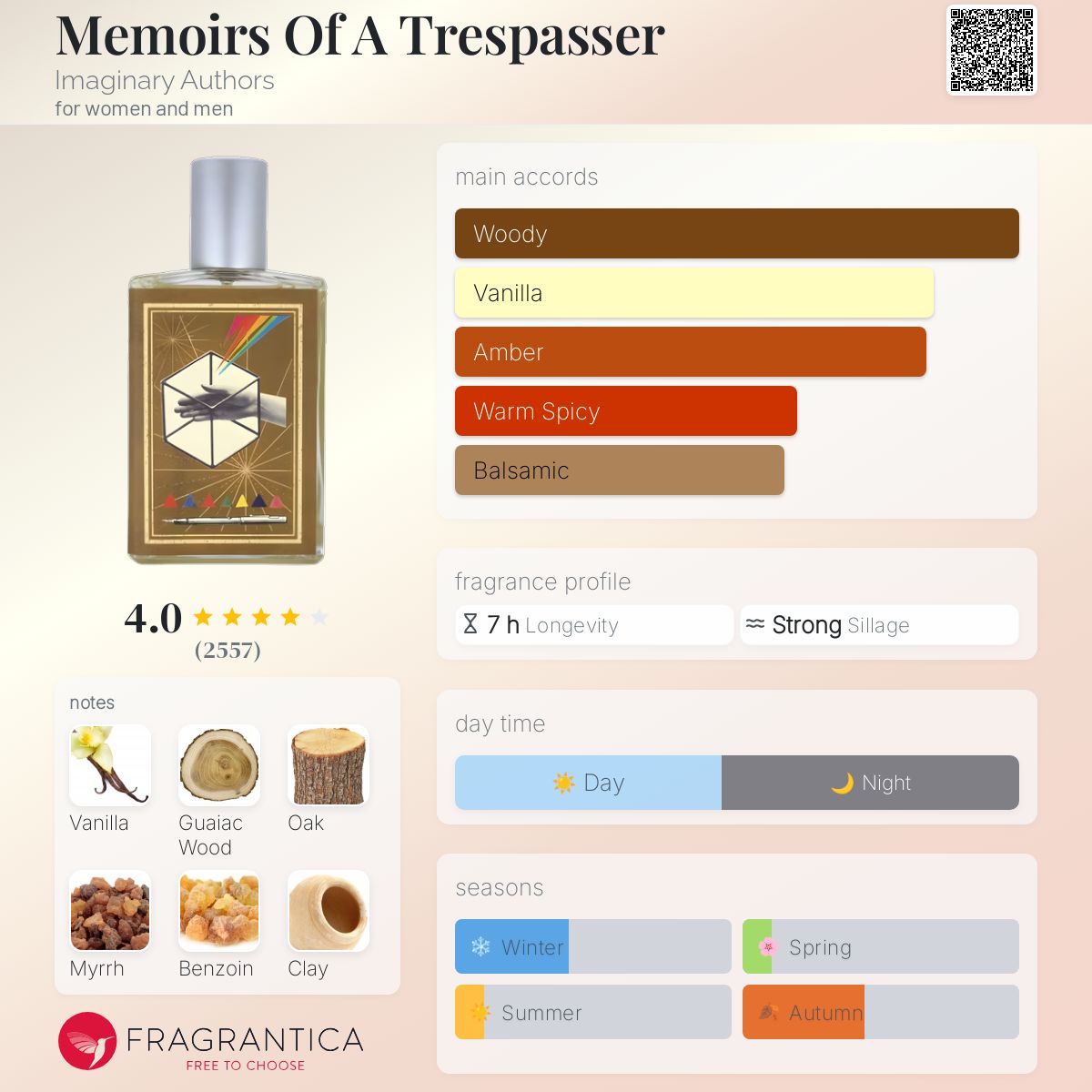 Memoirs of a Trespasser Imaginary Authors