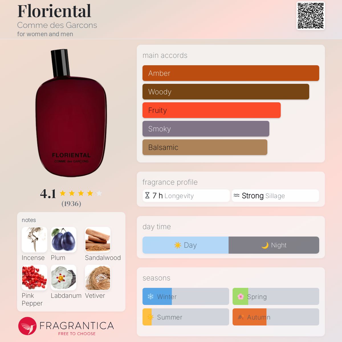 Floriental CDG