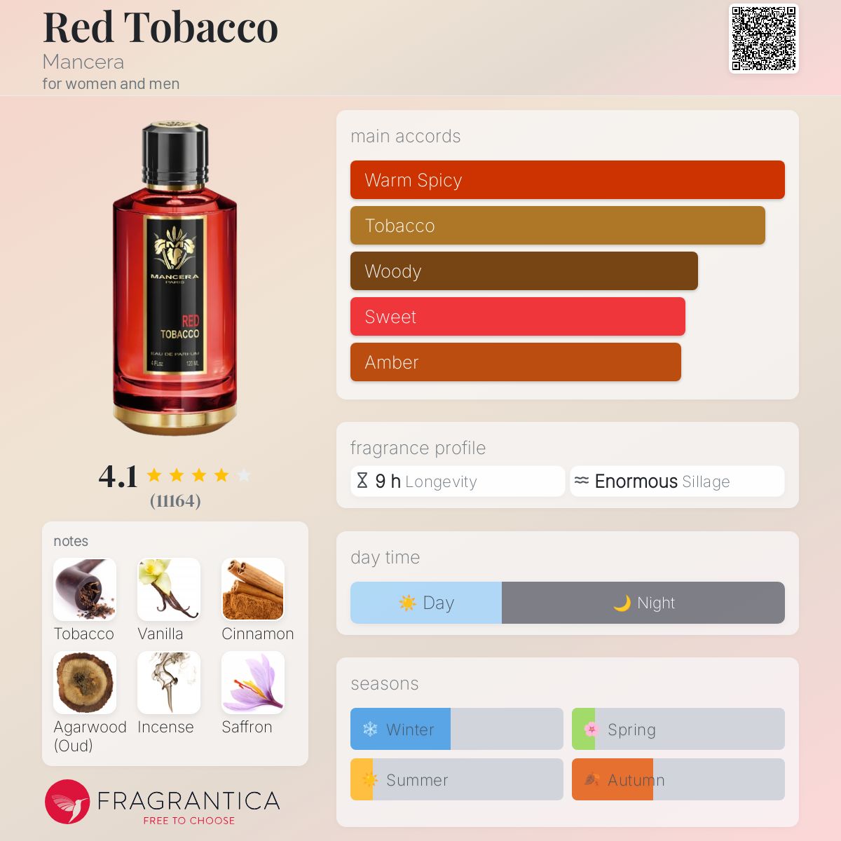 Red Tobacco Mancera