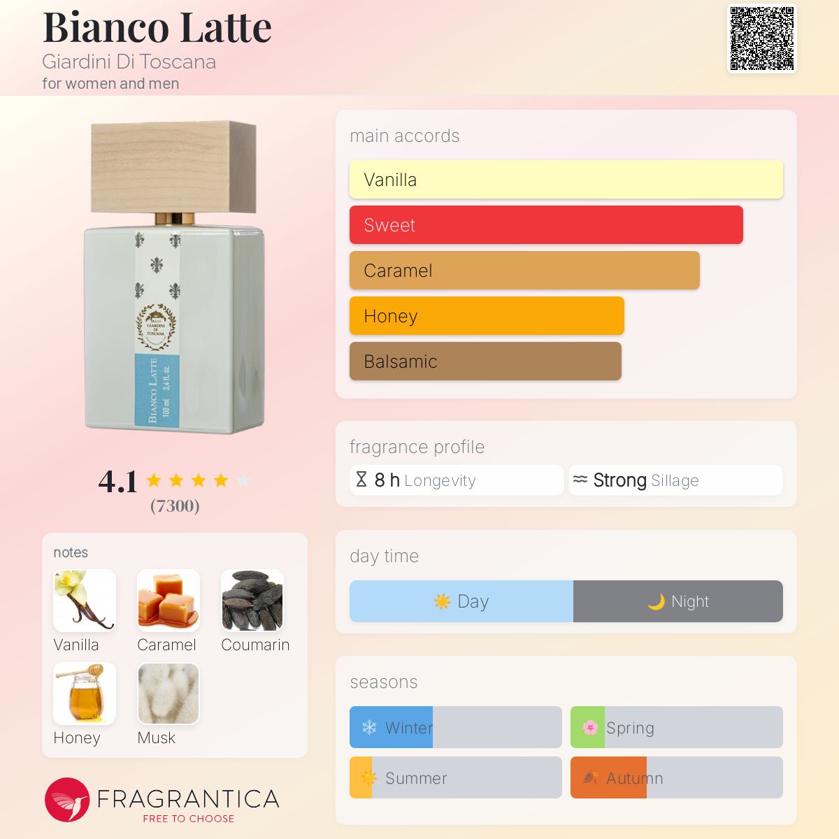 Bianco Latte Giardini di Toscana
